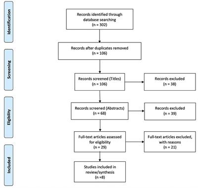 Effects of Transcranial Direct Current Stimulation (tDCS) on Cognitive Performance and Cerebral Oxygen Hemodynamics: A Systematic Review